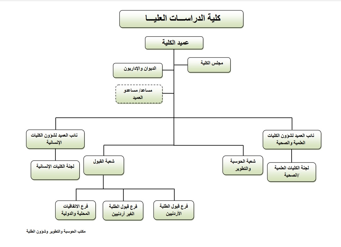 OrgChart.jpg